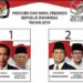 Hasil Akhir Perhitungan KPU Kab Bandung Capres 02 Unggul