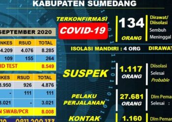 Kasus Covid-19 Meningkat, Warga Diharapkan Tunda Perjalanan ke Zona Merah