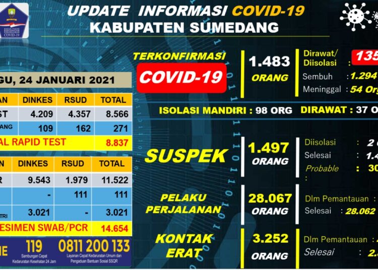 Iwa: Sanksi Administratif Diberikan Pada Pelanggar Prokest