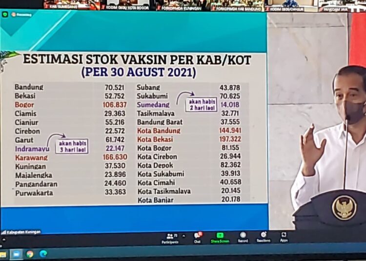Pemkab Sumedang Mendapat Apresiasi dari Joko Widodo