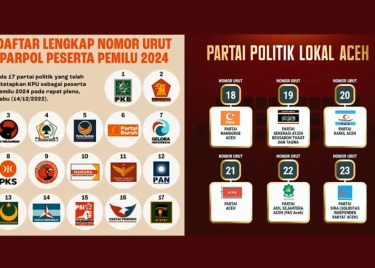 KPU Resmi Tetapkan Nomor Urut Parpol Peserta Pemilu 2024, Delapan Partai Gunakan Nomor Lama